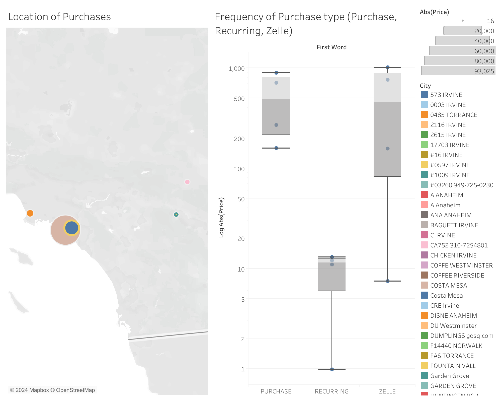 My Purchasing History