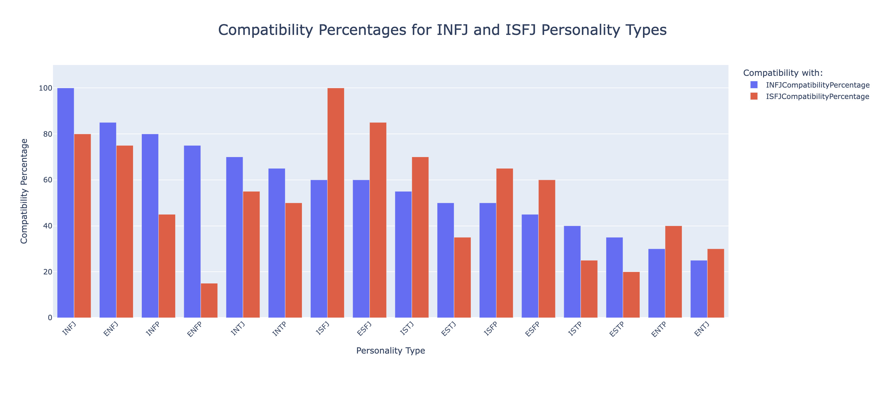 My Mbti Compatability